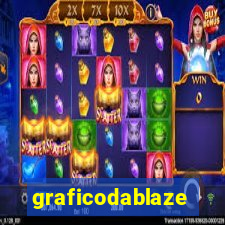 graficodablaze